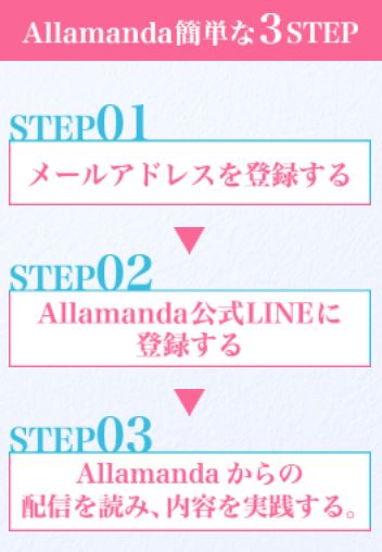 Allamandaの簡単な３Step