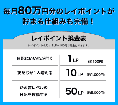 ALOHAJPのポイント計算