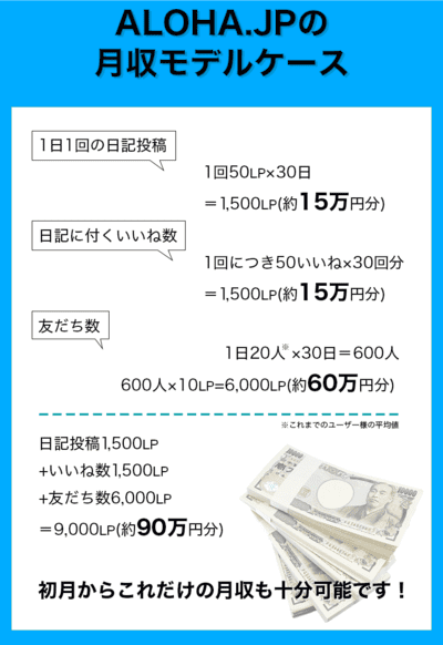 ALOHAJPの月収モデルケース